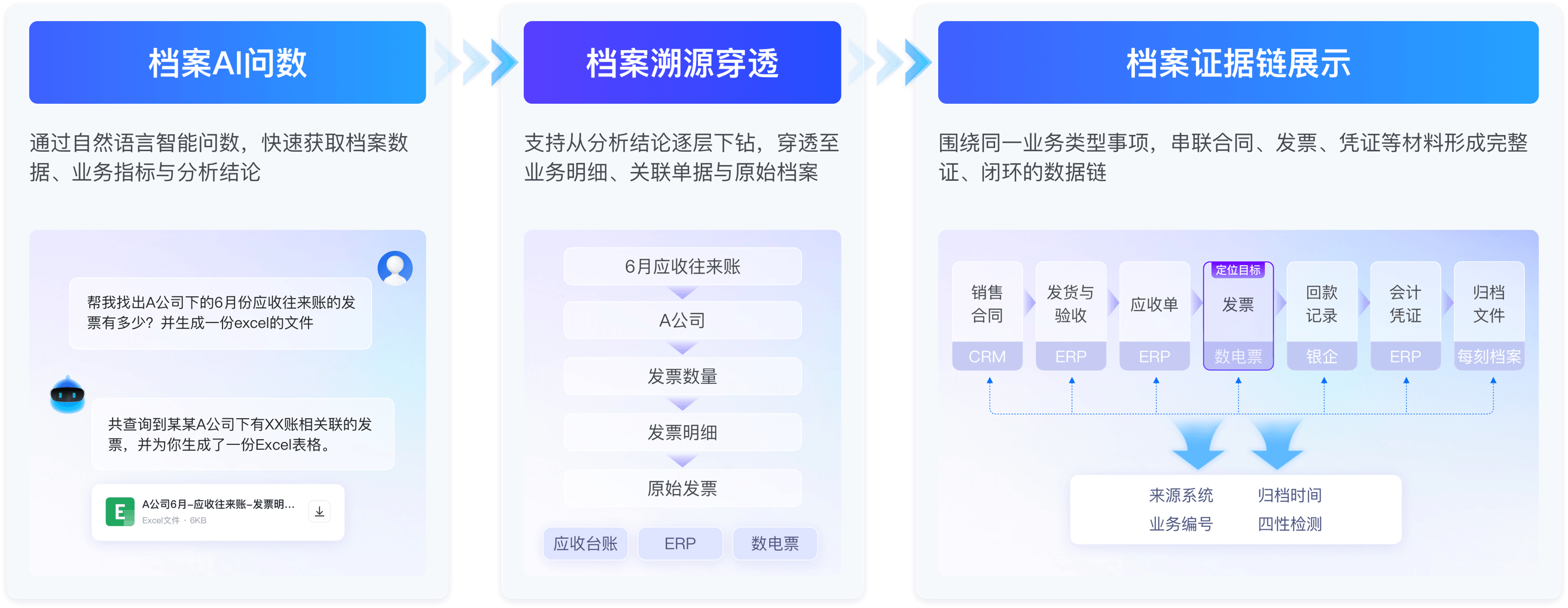 档案在线 AI 溯源业务流程图